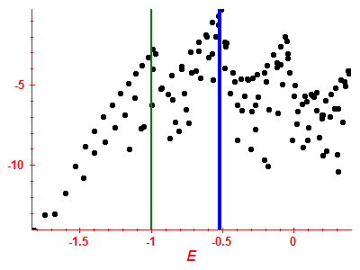 Strength function log
